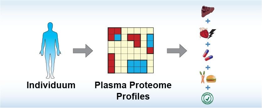 Clinical Proteomics Max Planck Institute Of Biochemistry